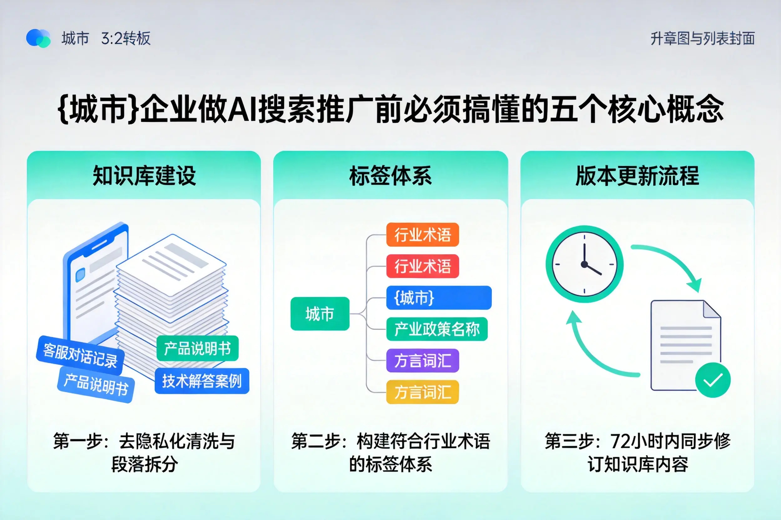 舞钢企业做AI搜索推广前必须搞懂的五个核心概念